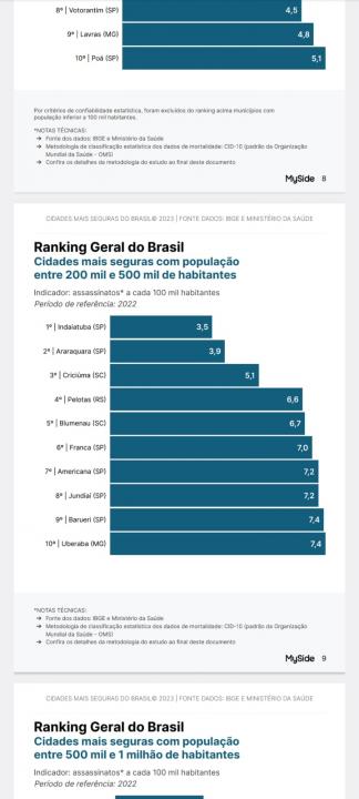Foto 1 de 2 — Pesquisa mostra que Araraquara é considerada a 2ª cidade mais segura do Brasil
